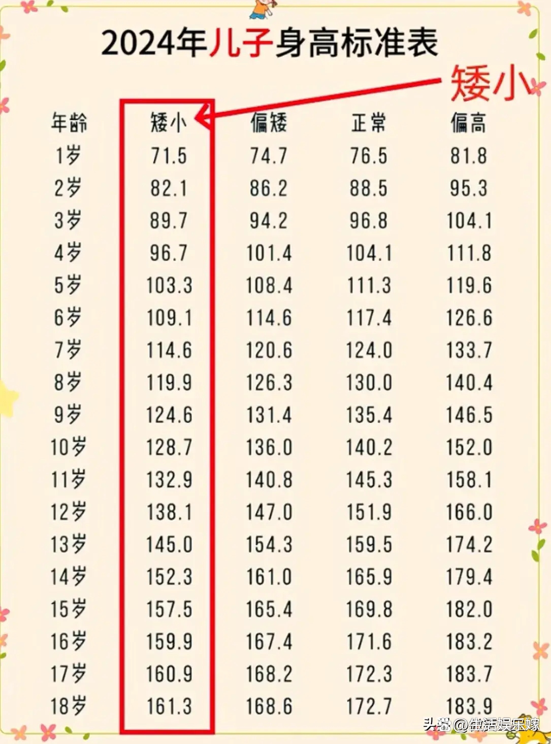 2024年男童身高标准对照表发布