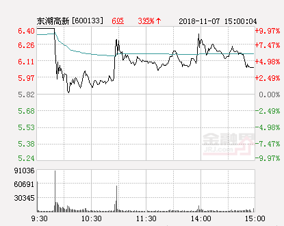 东湖高新股价最新资讯