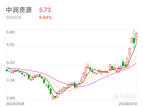 中润国力最新资讯