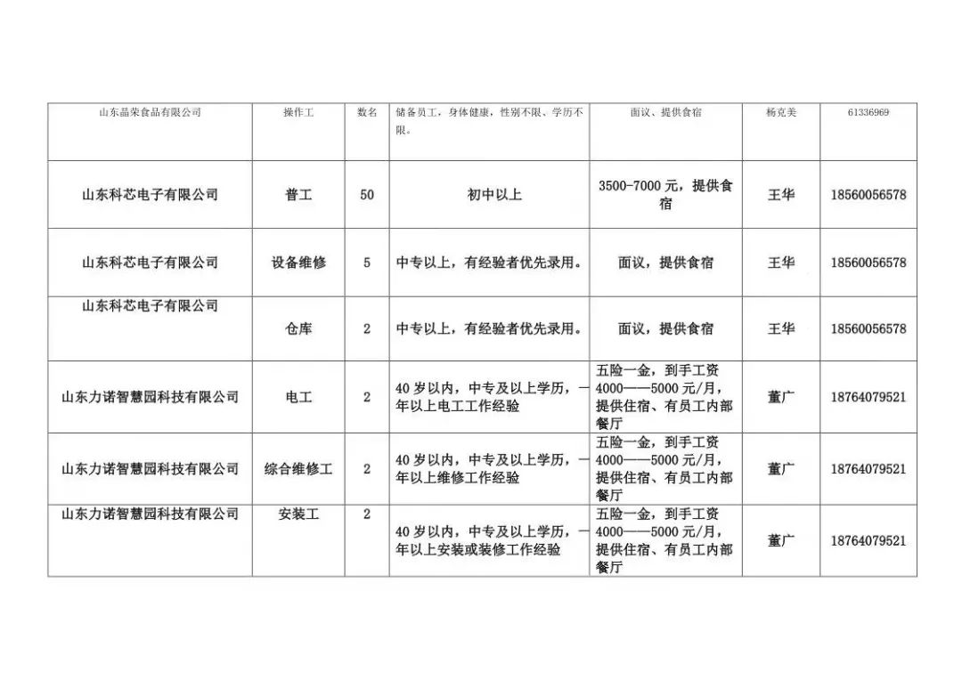 章丘明水地区最新招聘资讯汇总