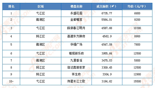 最新出炉：安徽芜湖楼市动态，房价走势揭秘！