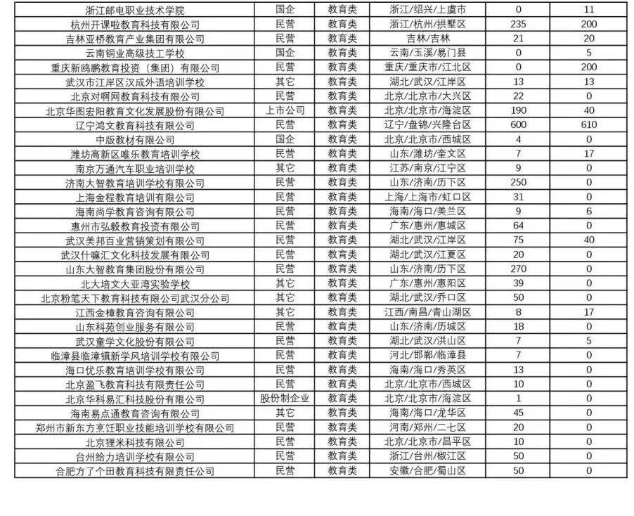 承德地区最新发布护士职位招聘资讯汇总