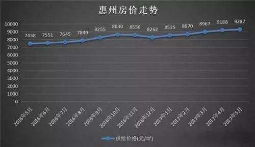 惠州双壁湾最新房产市场行情揭秘：房价走势全解析