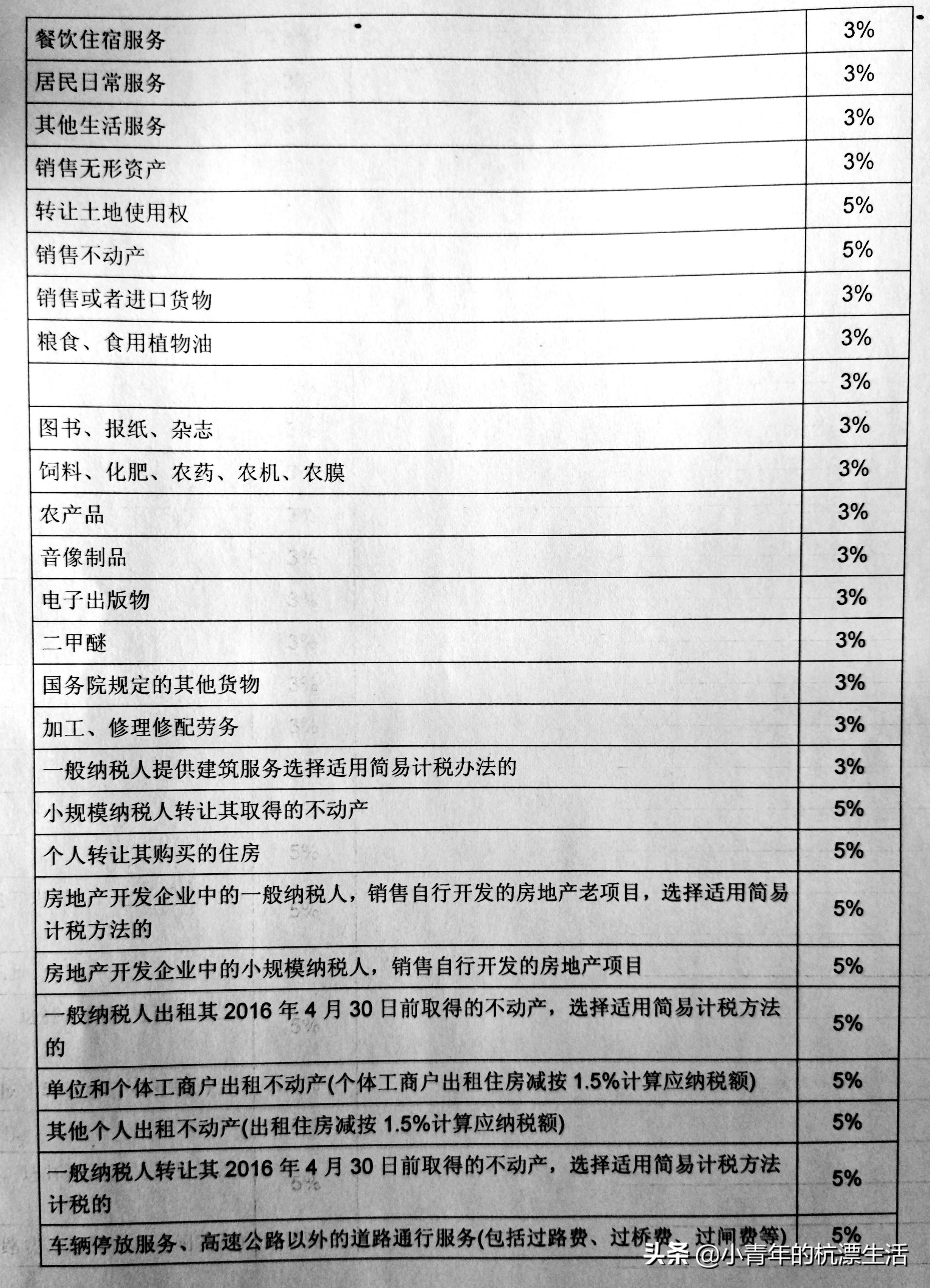 “增值税税率表更新版”