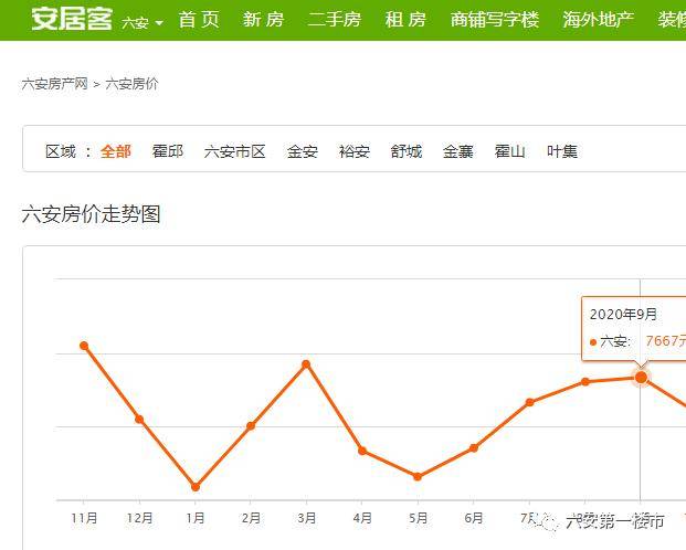 六安市房地产市场最新动态盘点