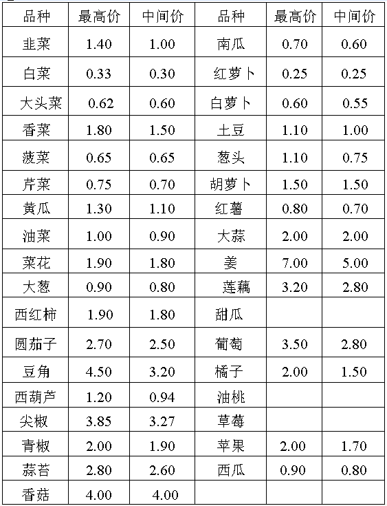 冀东果菜市场实时行情一览，新鲜价格动态速递