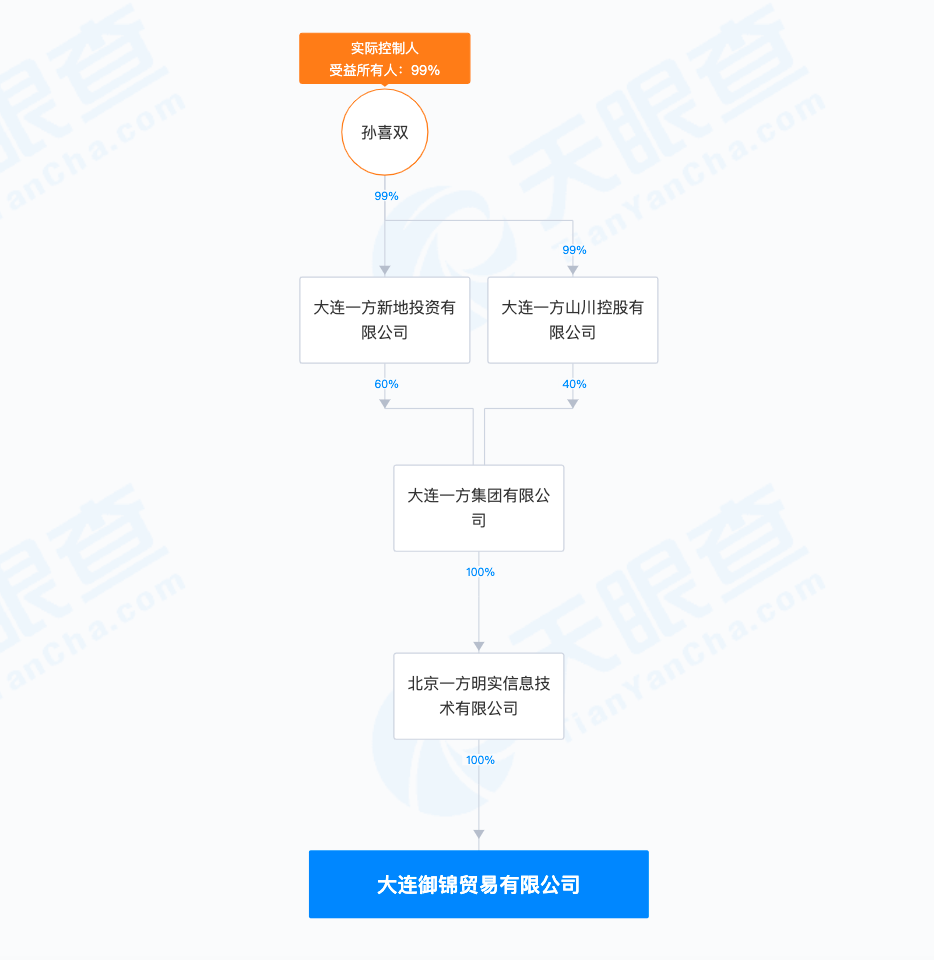 大连市最新动态：超市转让信息速递