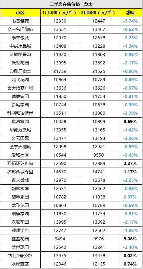 合肥周边三县房地产市场最新动态揭晓！