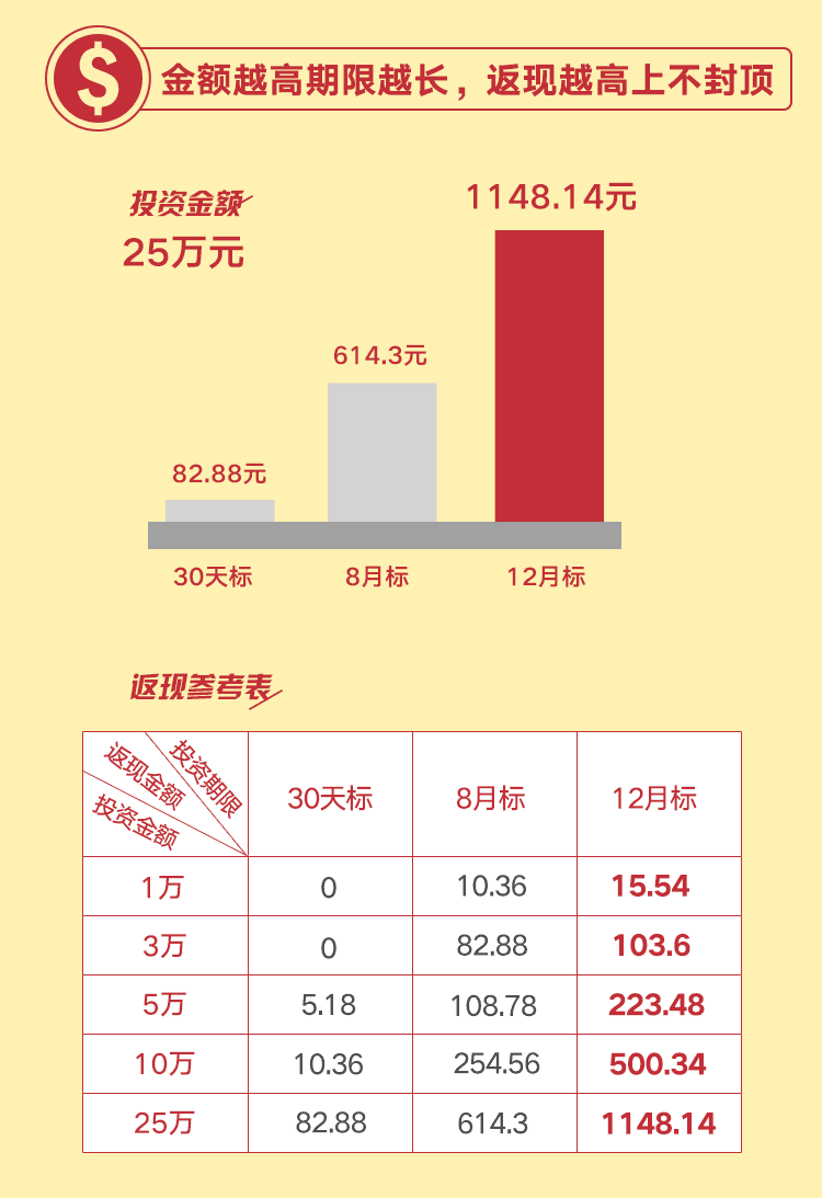 探寻最新潮流的现金返还盛宴——揭秘热门返利盘大盘点