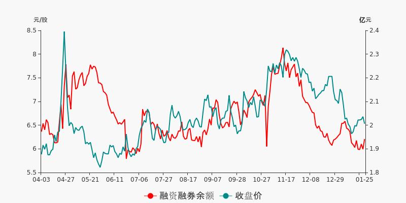 600410股票实时动态：最新资讯一览