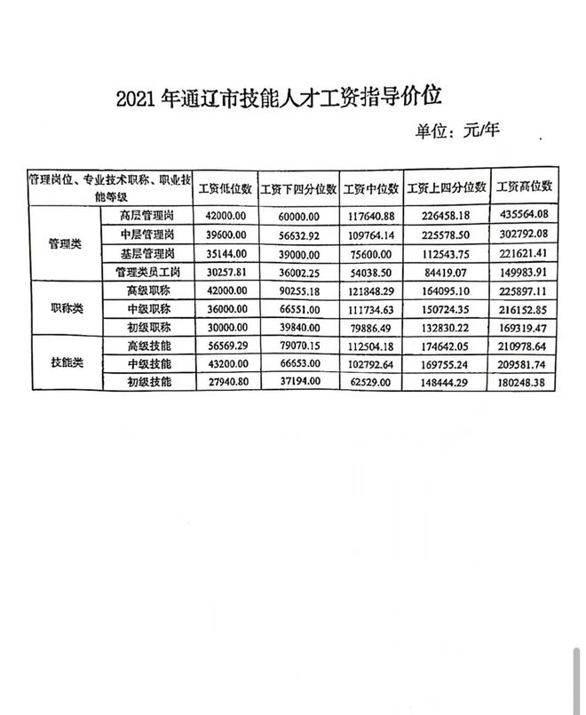 今日通辽地区招聘资讯汇总，新鲜岗位速递一览