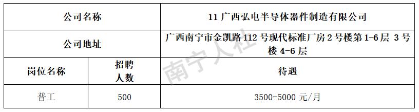 南宁招聘网最新招聘信息