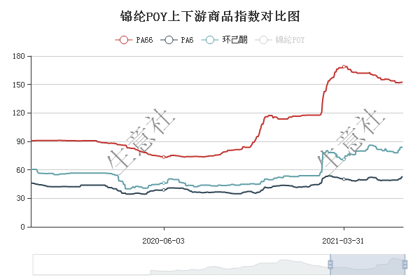 环氧己烷市场最新行情解析：价格动态一览