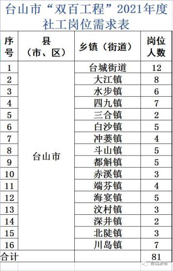 台山水步地区最新招聘信息汇总，诚邀各界精英加入！