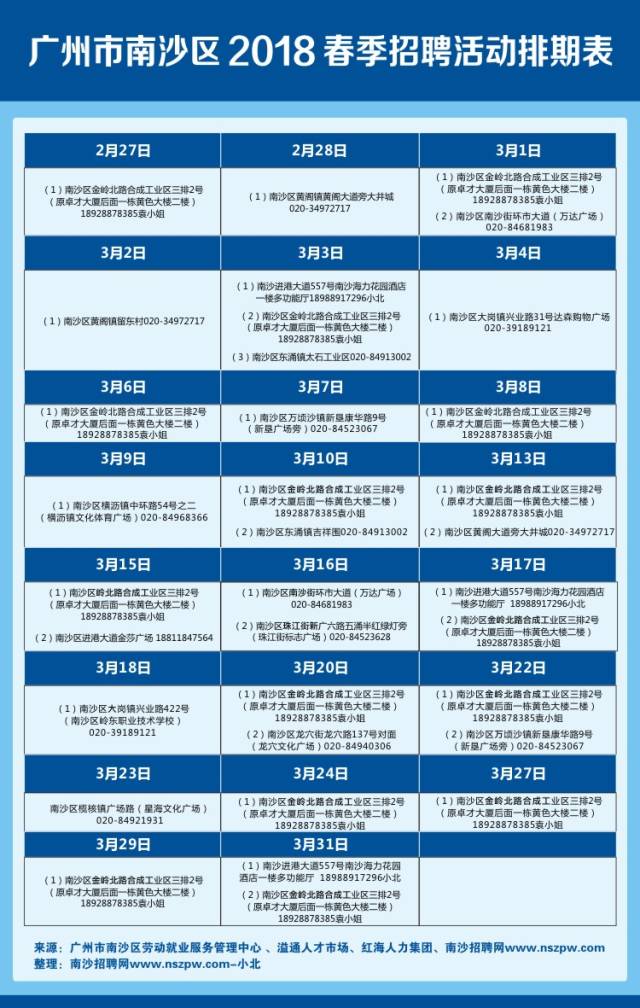 番禺钟村地区最新招聘资讯汇总发布