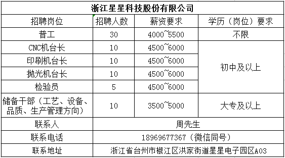 最新发布：路桥行业人才招聘汇总，精彩职位等你来挑！