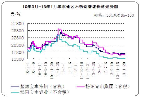 今日废不锈钢回收行情：最新市场价格动态一览