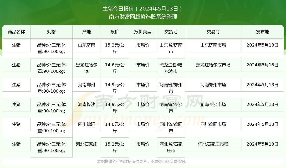 最新生猪市场价格动态解析