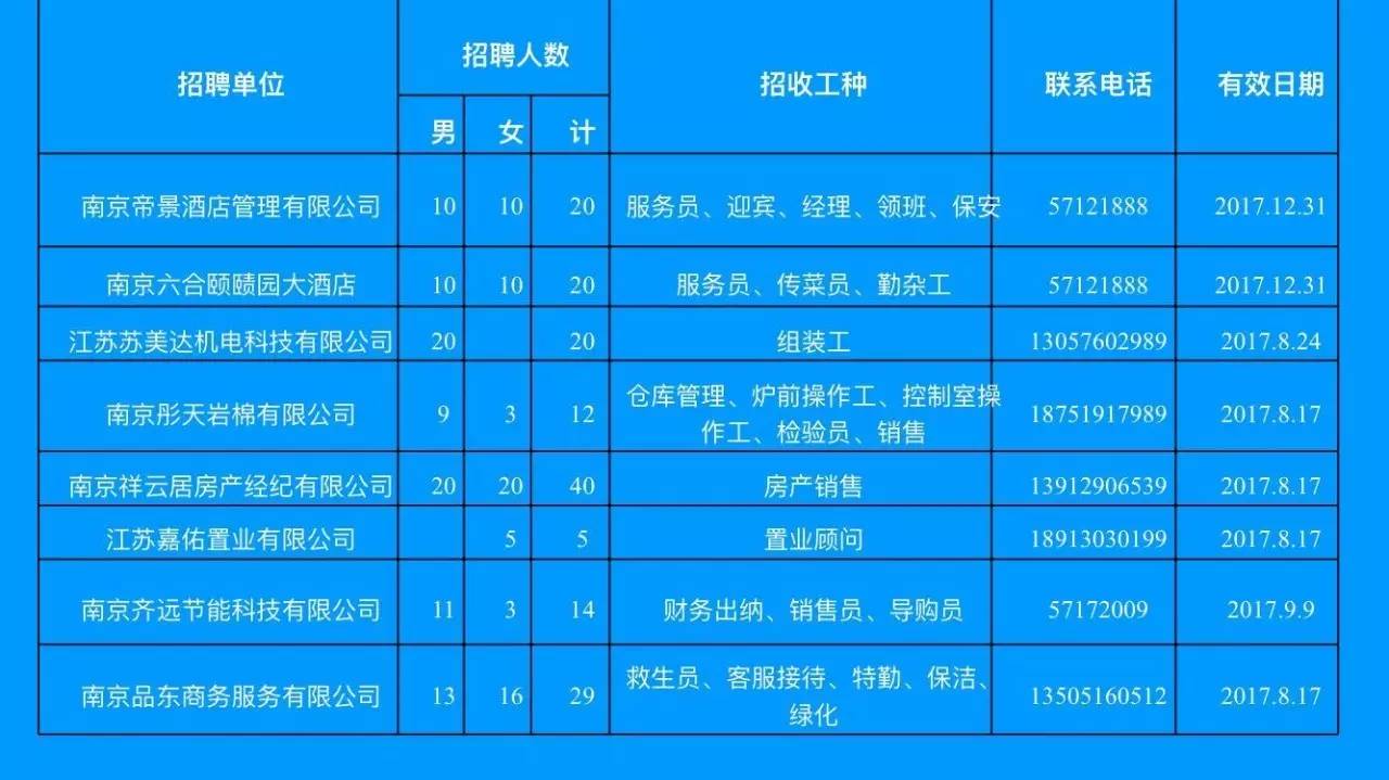 灌云地区新鲜速递：全方位本地招聘资讯大盘点