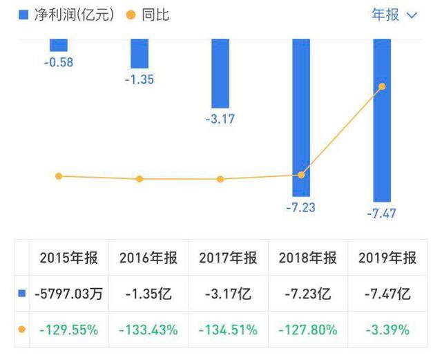 荣鑫伟业首发原始股投资机会，抢鲜锁定潜力股源