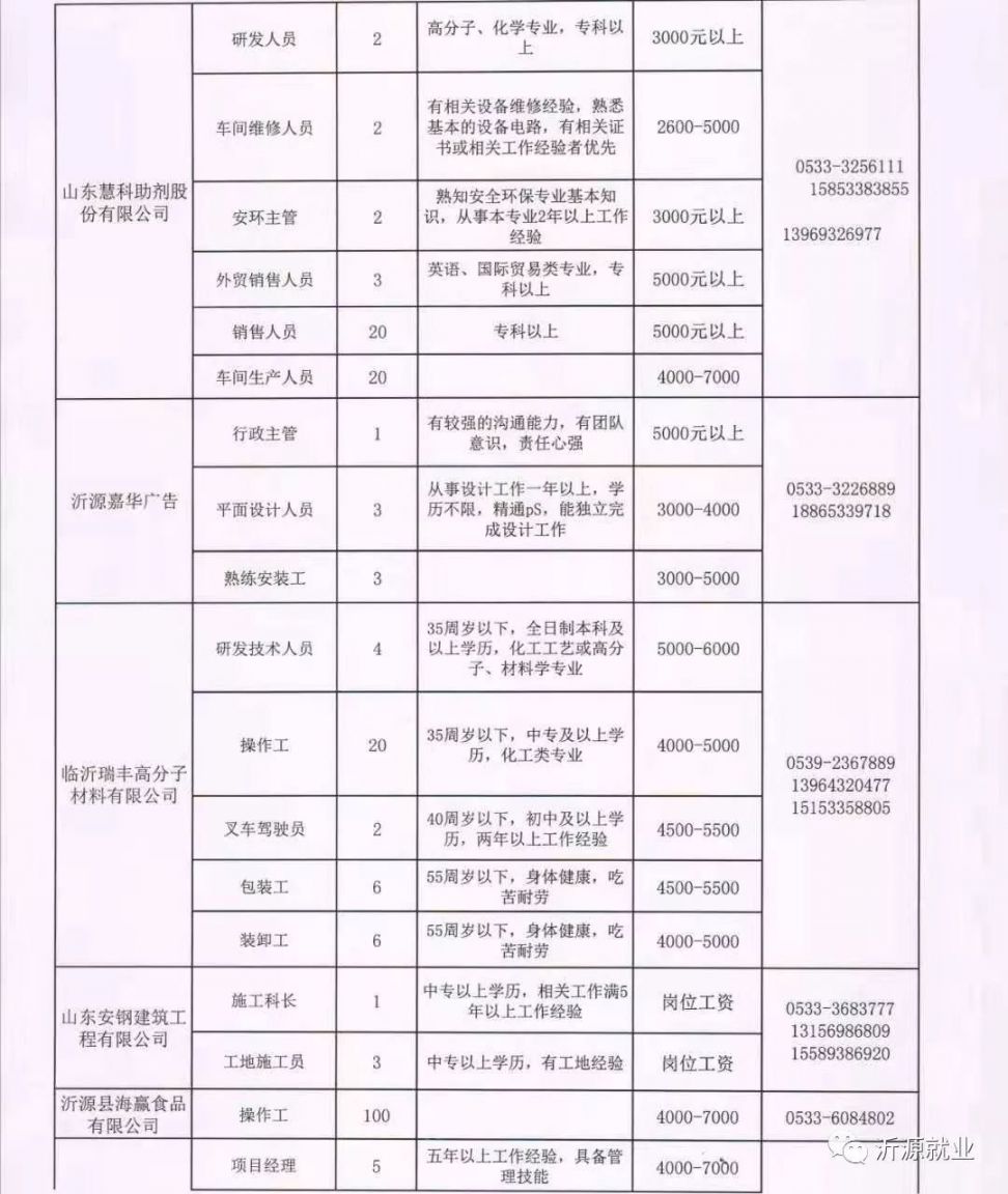 最新发布：北流地区工作职位招聘汇总