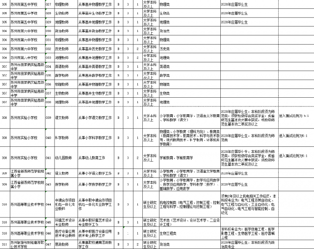 枫亭仙游地区招聘信息汇总，新鲜职位速来围观！