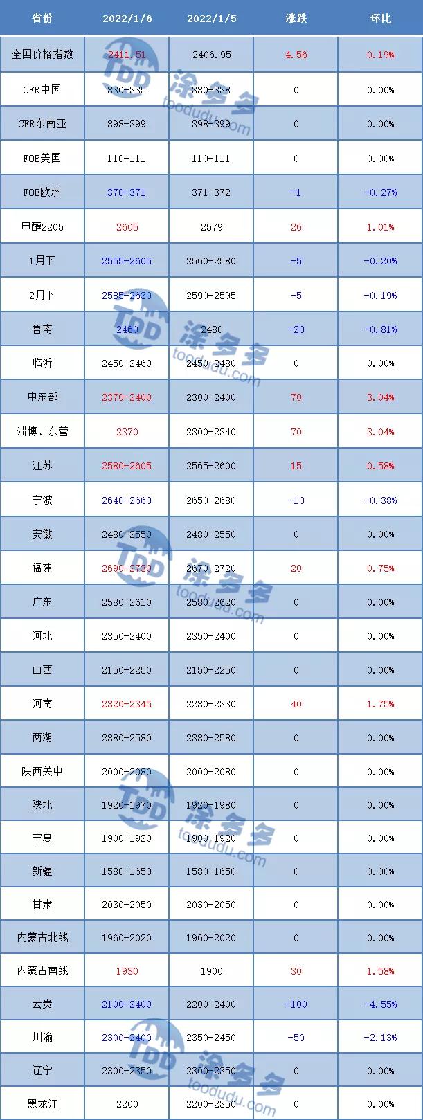 河南甲醇市场行情实时追踪：最新价格动态一览