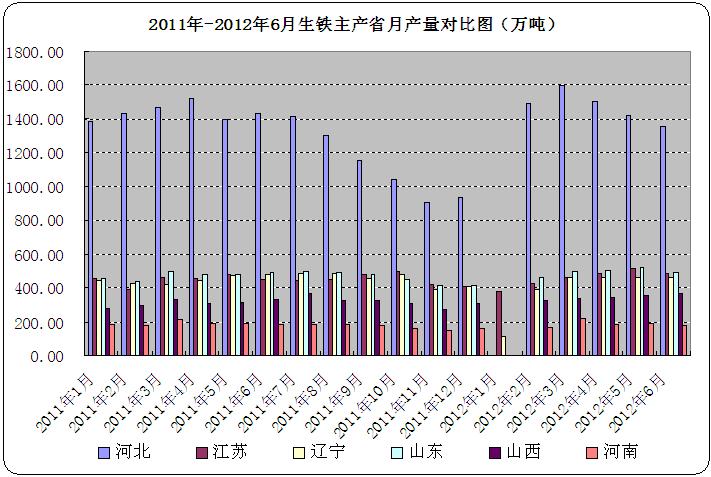 最新生铁市场价格动态解析与趋势预测