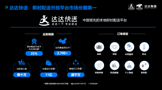 探索达达商家最新版，一键下载，尽享智能配送新体验