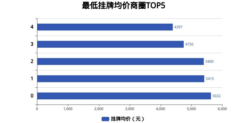 山东莒南房地产市场动态：最新房价走势解析与趋势展望